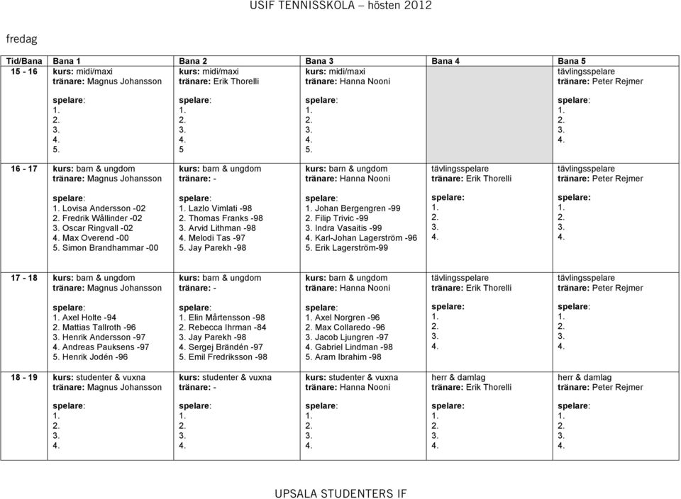 Lagerström-99 17-18 Axel Holte -94 Mattias Tallroth -96 Henrik Andersson -97 Andreas Pauksens -97 Henrik Jodén -96 Elin Mårtensson -98 Rebecca Ihrman