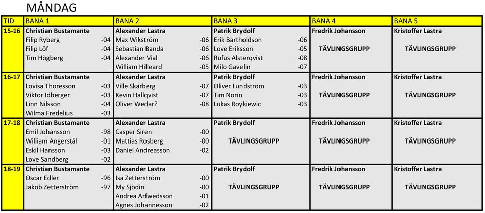 Fredrik Johansson Kristoffer Lastra Lovisa Thoresson - 03 Ville Skärberg Oliver Lundström - 03 Viktor Idberger - 03 Kevin Hallqvist Tim Norin - 03 TÄVLINGSGRUPP TÄVLINGSGRUPP Linn Nilsson - 04 Oliver