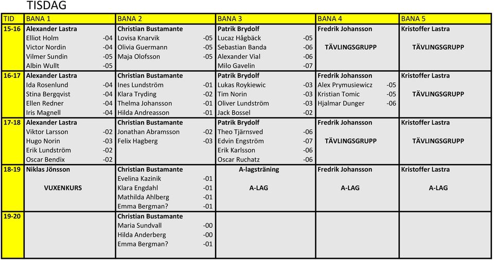 Fredrik Johansson Kristoffer Lastra Ida Rosenlund - 04 Ines Lundström - 01 Lukas Roykiewic - 03 Alex Prymusiewicz - 05 Stina Bergqvist - 04 Klara Tryding - 02 Tim Norin - 03 Kristian Tomic - 05