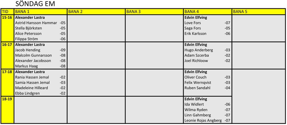 Alexander Jacobsson Joel Richloow - 02 Markus Haag 17-18 Alexander Lastra Edvin Elfving Rania Hassen Jemal - 02 Oliver Couch - 03 Samia Hassen Jemal - 03