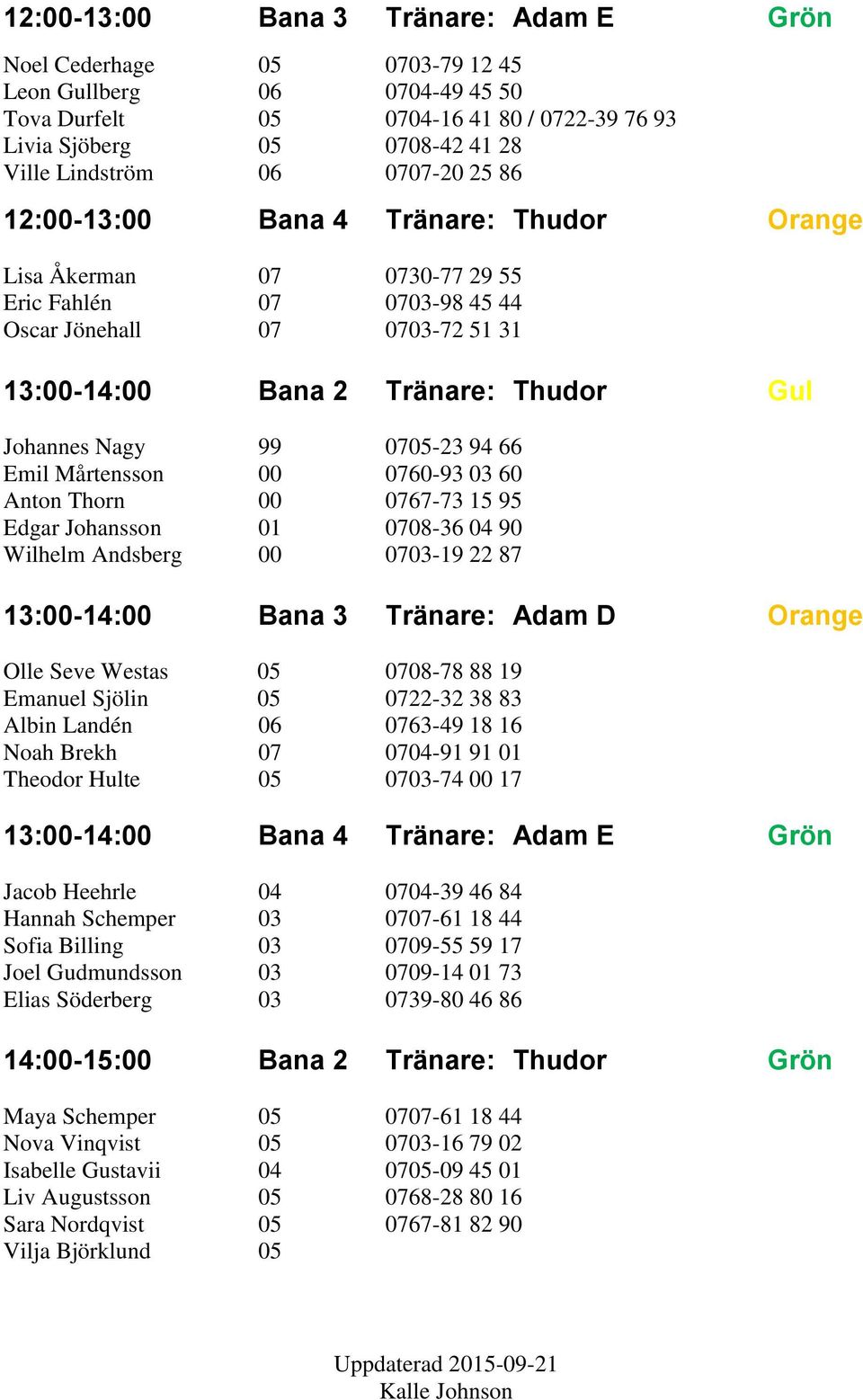 99 0705-23 94 66 Emil Mårtensson 00 0760-93 03 60 Anton Thorn 00 0767-73 15 95 Edgar Johansson 01 0708-36 04 90 Wilhelm Andsberg 00 0703-19 22 87 13:00-14:00 Bana 3 Tränare: Adam D Orange Olle Seve