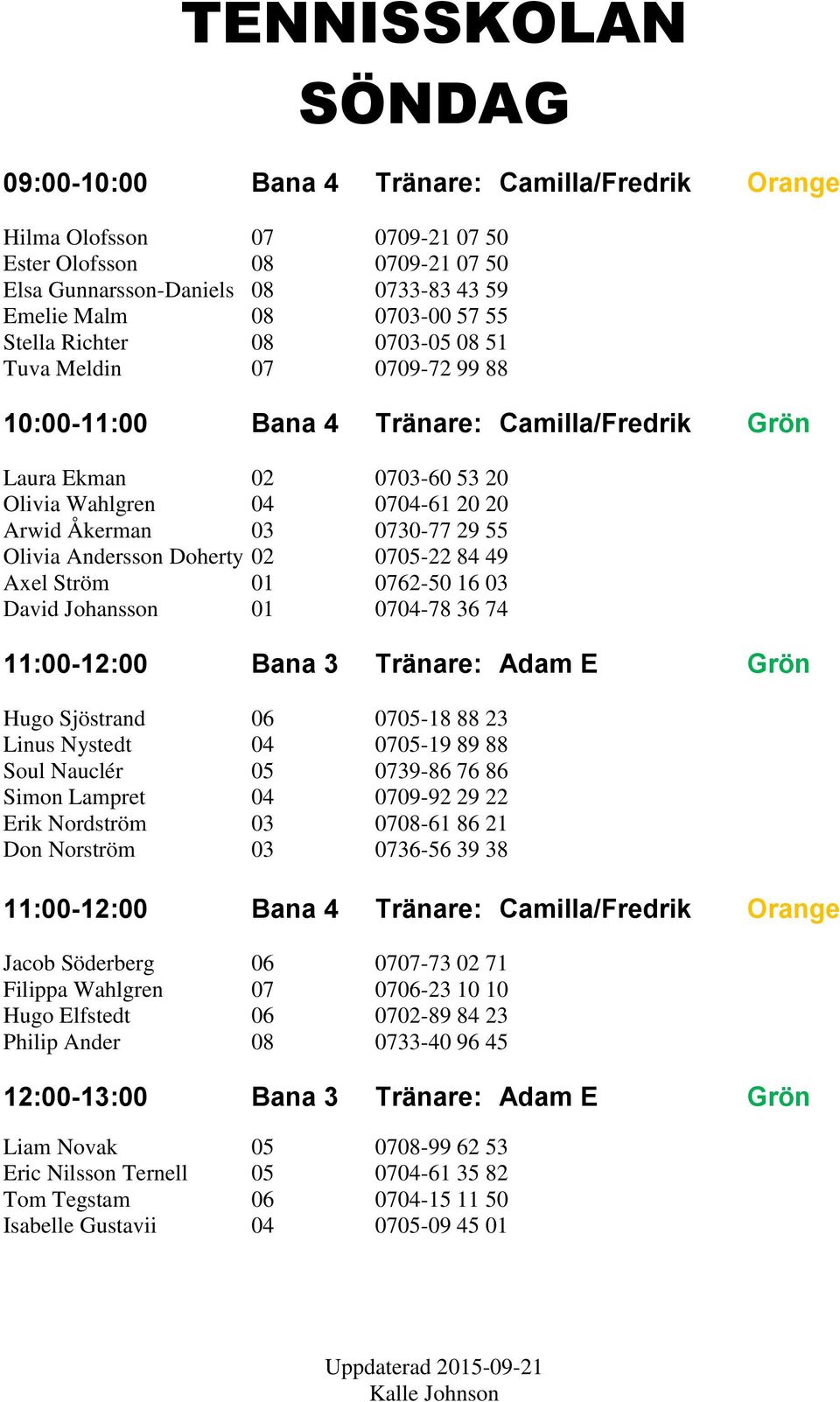 Olivia Andersson Doherty 02 0705-22 84 49 Axel Ström 01 0762-50 16 03 David Johansson 01 0704-78 36 74 11:00-12:00 Bana 3 Tränare: Adam E Grön Hugo Sjöstrand 06 0705-18 88 23 Linus Nystedt 04 0705-19