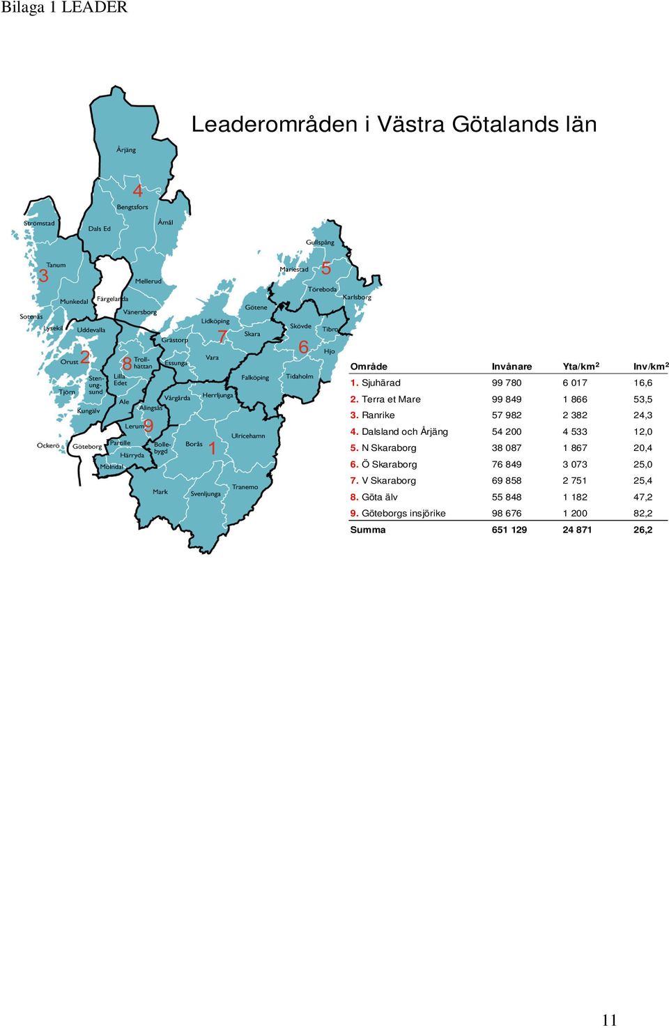 Dalsland och Årjäng 54 200 4 533 12,0 5. N Skaraborg 38 087 1 867 20,4 6.