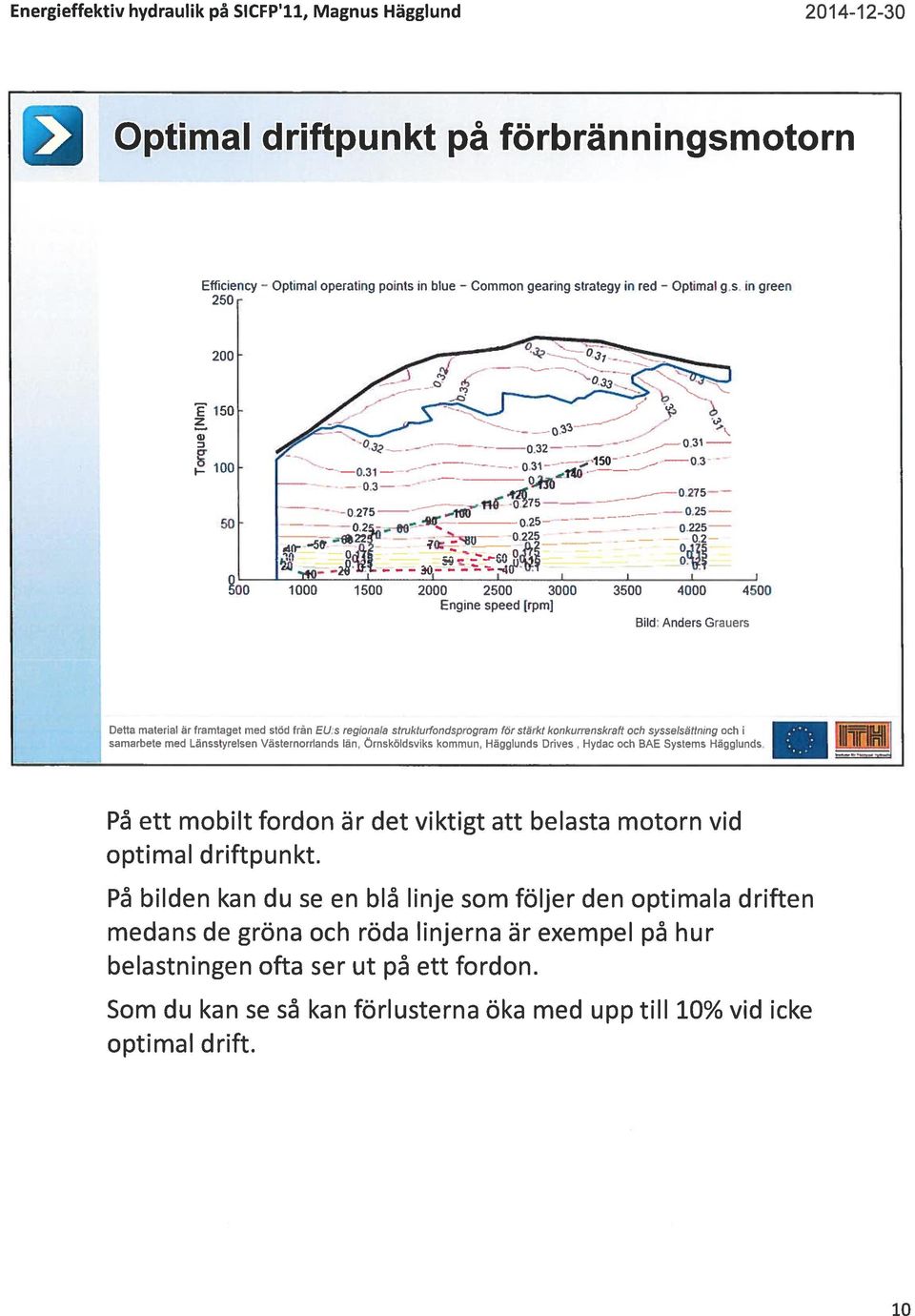 225 rz 1 500 1000 1500 2000 2500 3000 3500 4000 4500 Engine speed [rpm] Bild: Anders Grauers Detta material är framtaget med stöd från EU:s regionala strukturfondsprogram förstärkt konkurrenskraft
