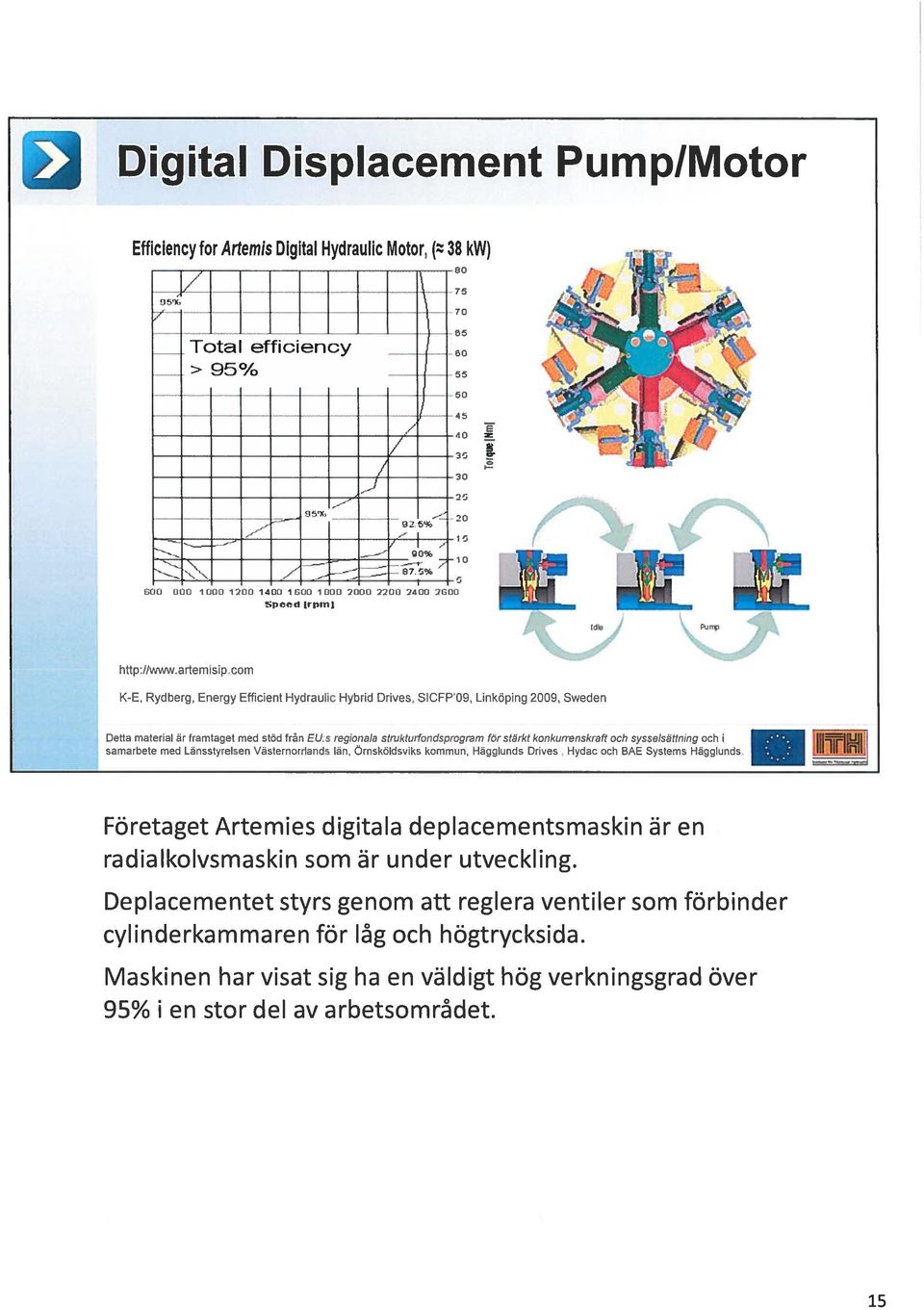 konkurrenskraft och sysselsättning och i samarbete med Länsstyrelsen Västernorrlands län, Ornsköldsviks kommun, Hägglunds Drives, Hydac och BAE Systems Hägglunds.