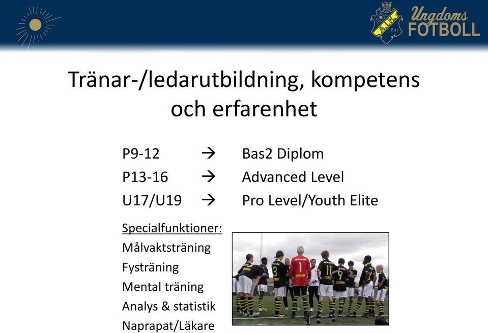 Level/Youth Elite Specialfunktioner: Målvaktsträning