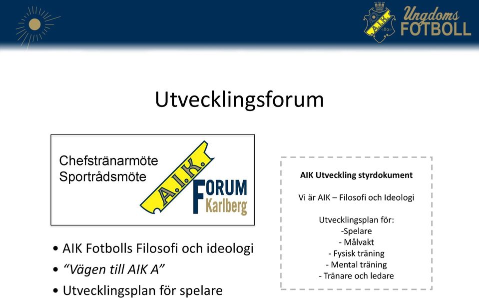 ideologi Vägen till AIK A Utvecklingsplan för spelare Utvecklingsplan