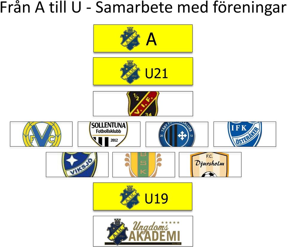 Samarbete