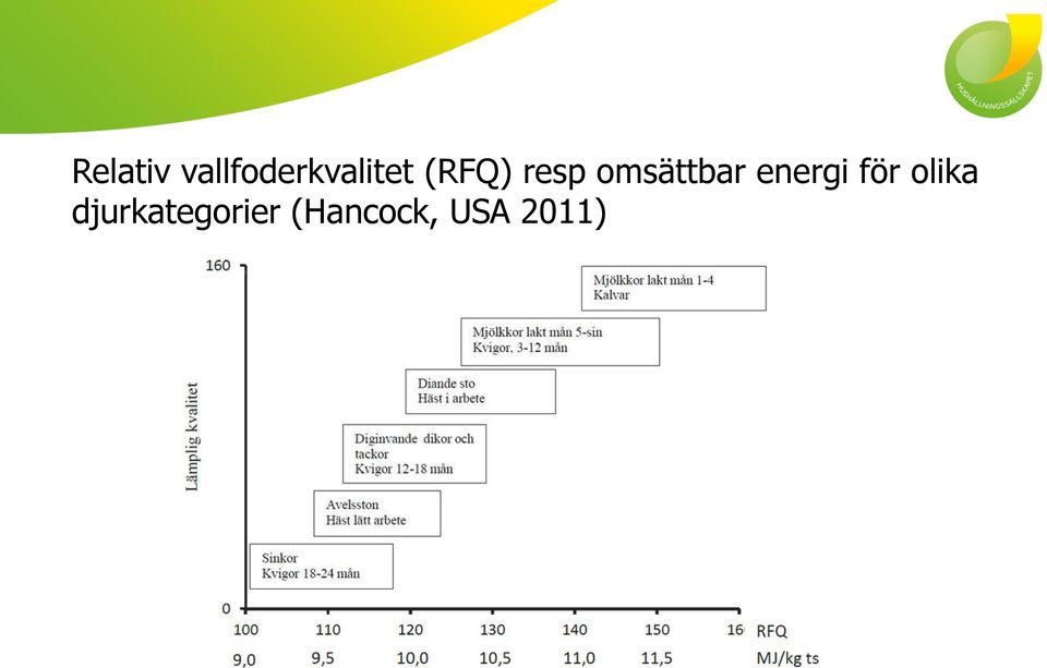 resp omsättbar energi