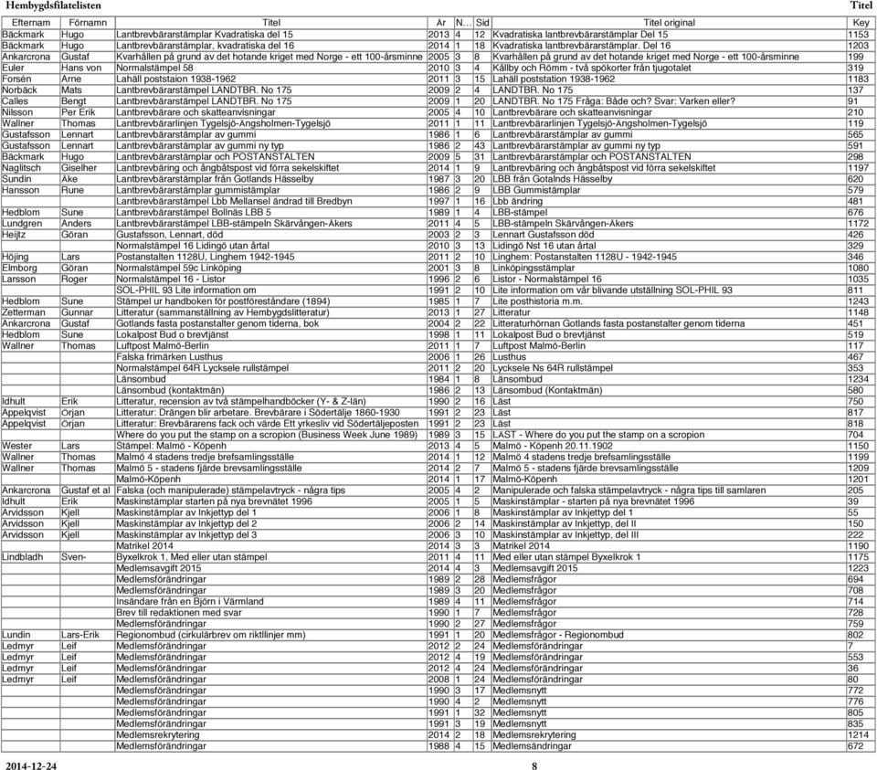 Del 16 1203 Ankarcrona Gustaf Kvarhållen på grund av det hotande kriget med Norge - ett 100-årsminne 2005 3 8 Kvarhållen på grund av det hotande kriget med Norge - ett 100-årsminne 199 Euler Hans von