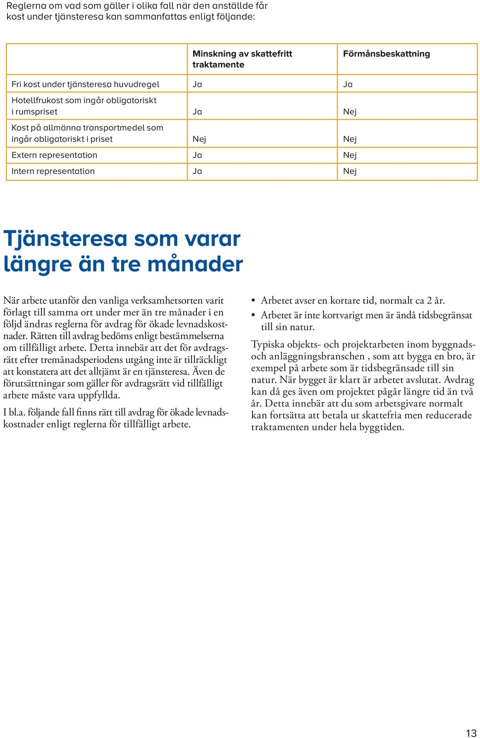 representation Ja Nej Tjänsteresa som varar längre än tre månader När arbete utanför den vanliga verksamhetsorten varit förlagt till samma ort under mer än tre månader i en följd ändras reglerna för