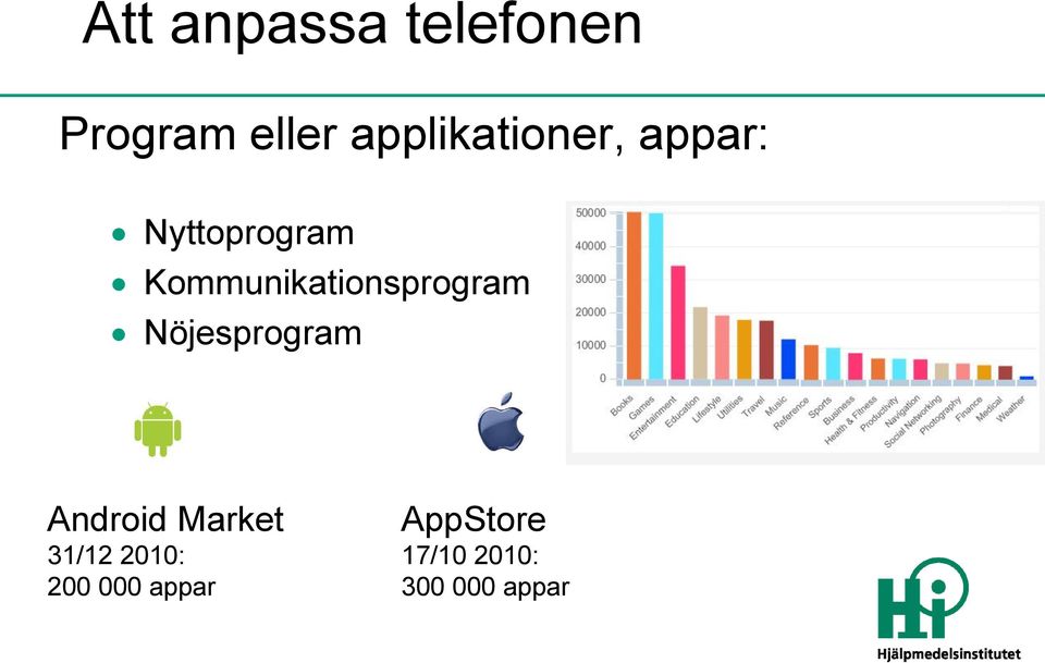 Kommunikationsprogram Nöjesprogram Android