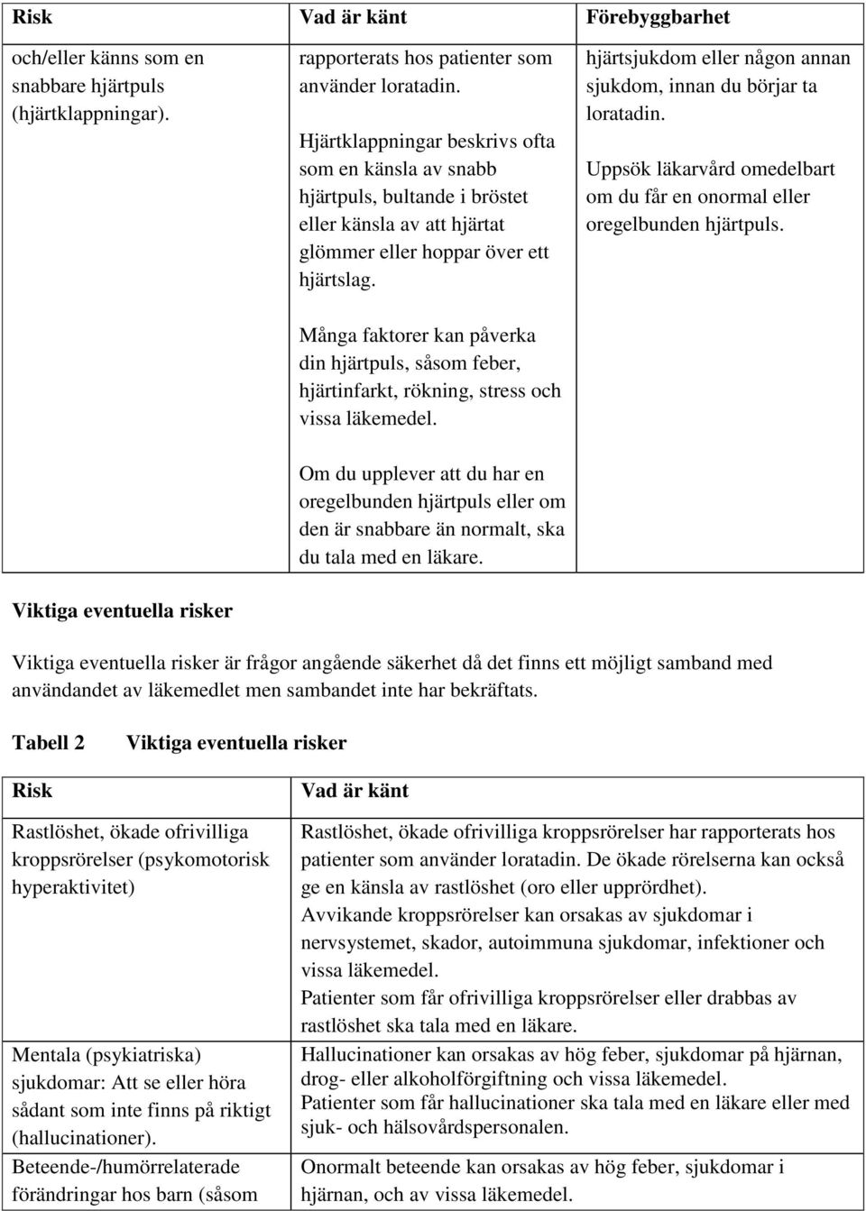 hjärtsjukdom eller någon annan sjukdom, innan du börjar ta Uppsök läkarvård omedelbart om du får en onormal eller oregelbunden hjärtpuls.