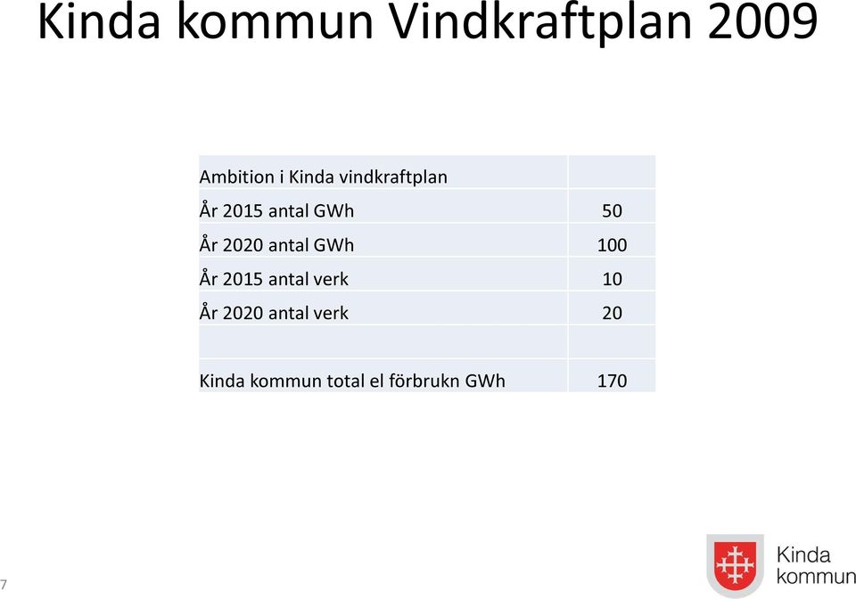 2020 antal GWh 100 År 2015 antal verk 10 År