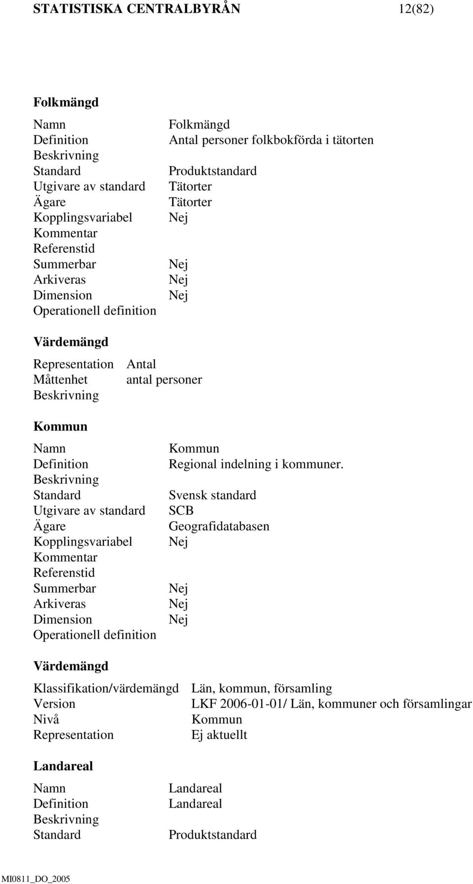 Beskrivning Standard Utgivare av standard Ägare Kopplingsvariabel Kommentar Referenstid Summerbar Arkiveras Dimension Operationell definition Kommun Regional indelning i kommuner.