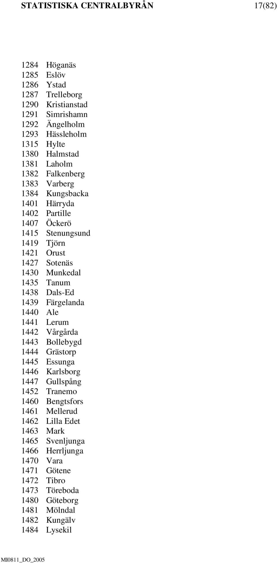 1435 Tanum 1438 Dals-Ed 1439 Färgelanda 1440 Ale 1441 Lerum 1442 Vårgårda 1443 Bollebygd 1444 Grästorp 1445 Essunga 1446 Karlsborg 1447 Gullspång 1452 Tranemo 1460