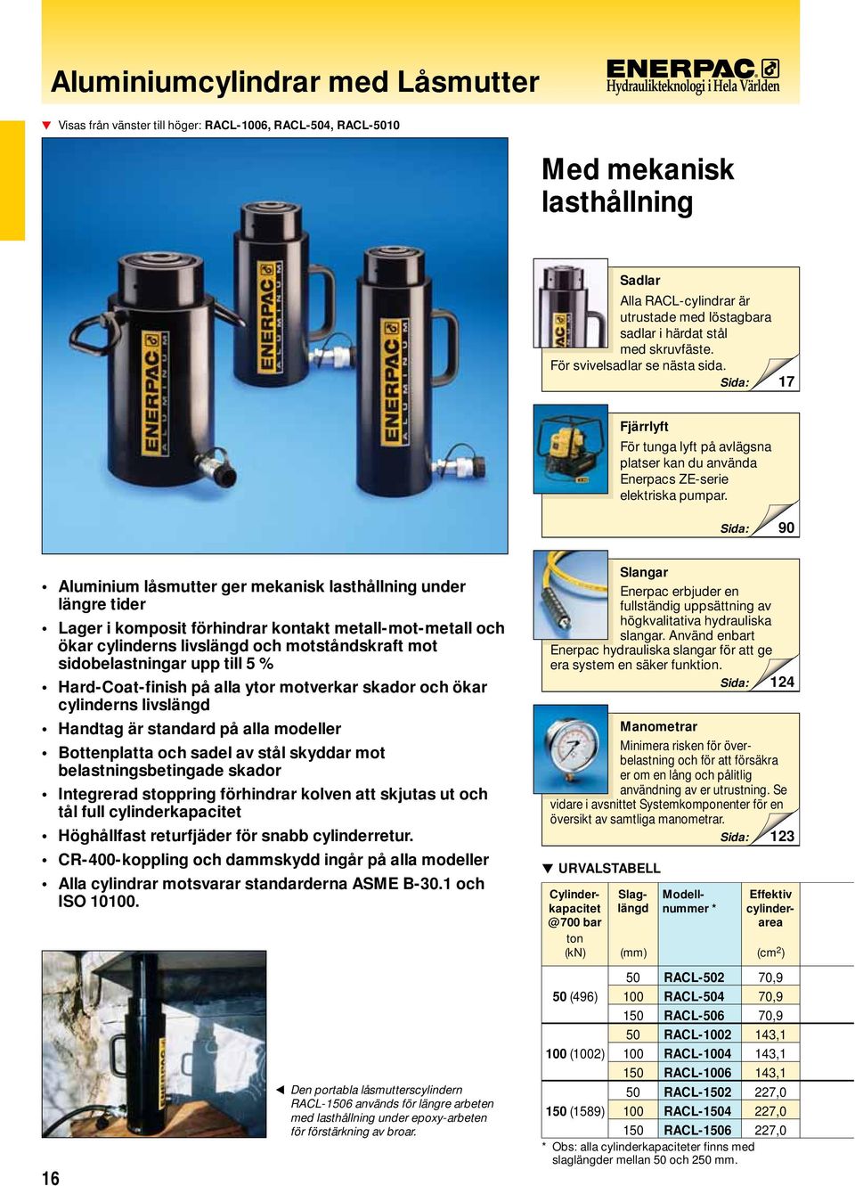 90 luminium låsmutter ger mekanisk lasthållning under längre tider Lager i komposit förhindrar kontakt metall-mot-metall och ökar cylinderns livslängd och motståndskraft mot sidobelastningar upp till