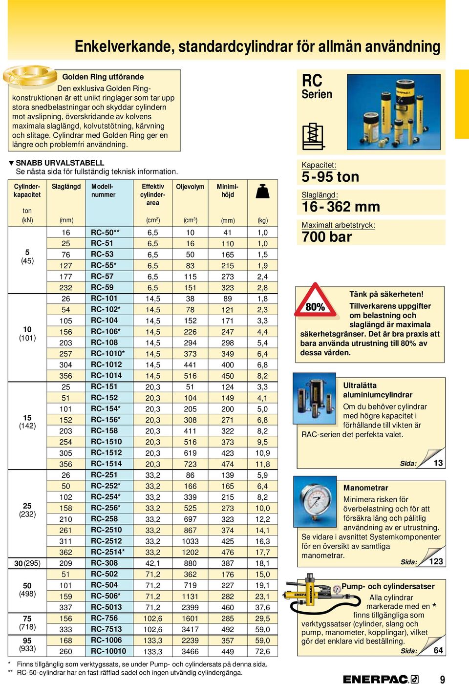 SN URVLSTELL Se nästa sida för fullständig teknisk information.