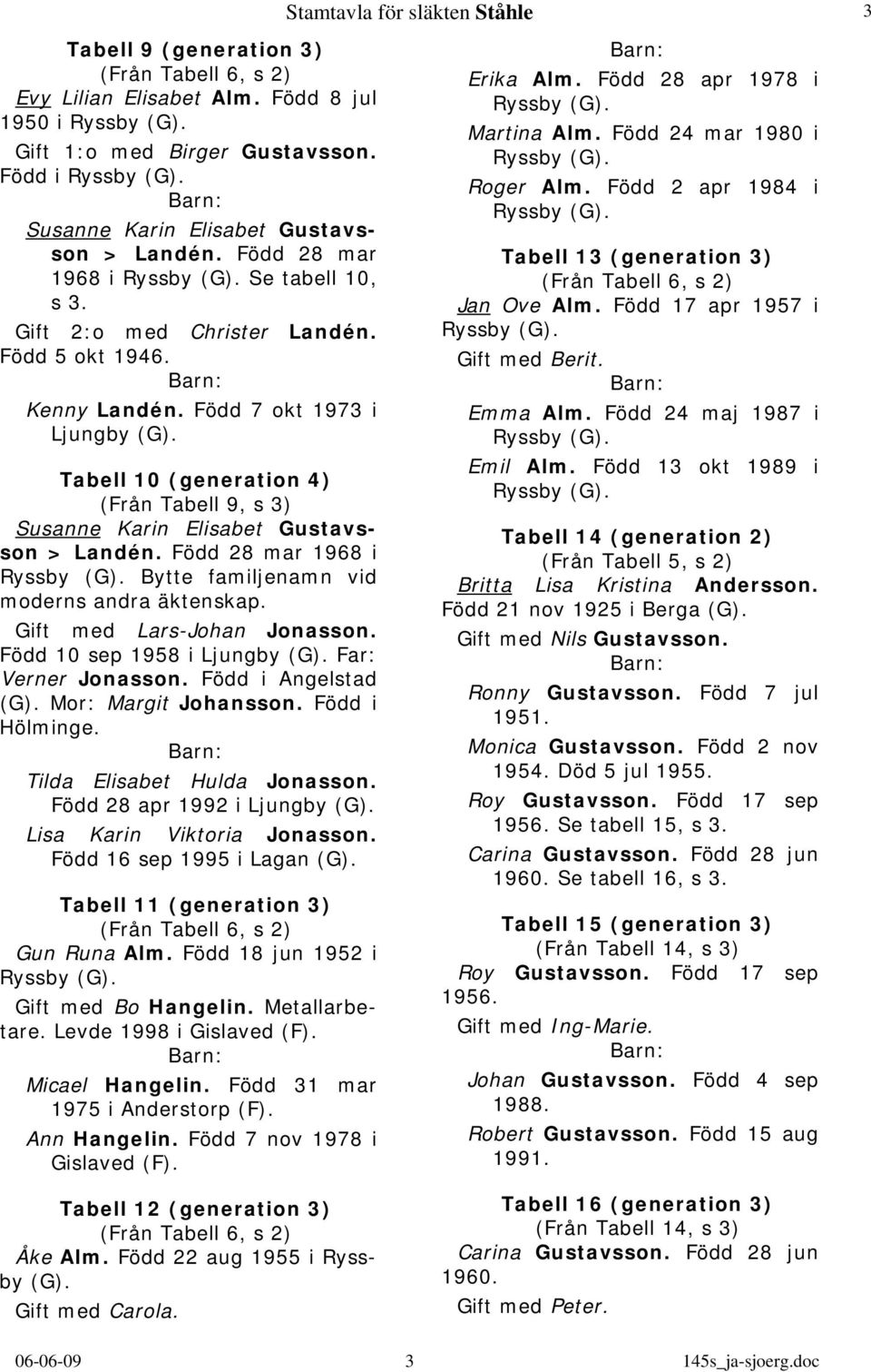 Tabell 0 (generation 4) (Från Tabell 9, s 3) Susanne Karin Elisabet Gustavsson > Landén. Född 28 mar 968 i Bytte familjenamn vid moderns andra äktenskap. Gift med Lars-Johan Jonasson.