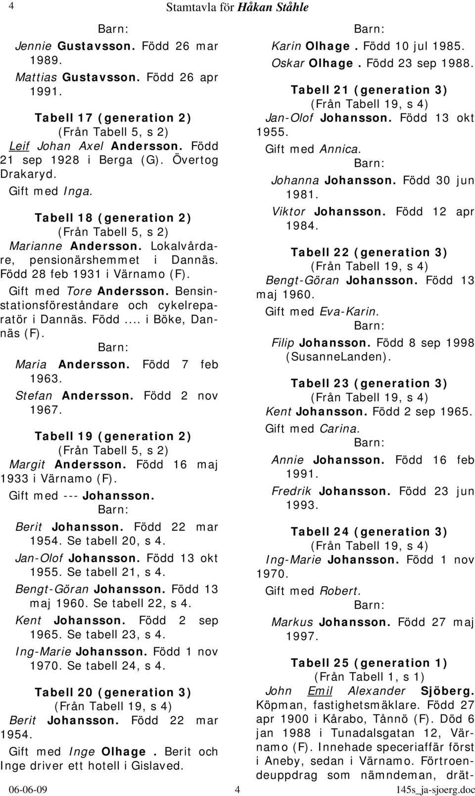 Född... i Böke, Dannäs (F). Maria Andersson. Född 7 feb 963. Stefan Andersson. Född 2 nov 967. Tabell 9 (generation 2) Margit Andersson. Född 6 maj 933 i Värnamo (F). Gift med --- Johansson.