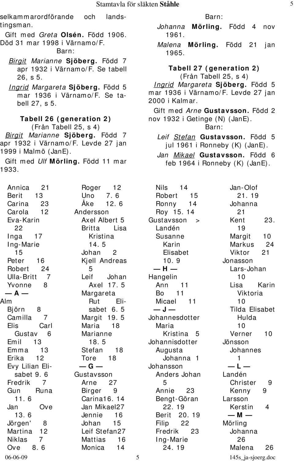 Tabell 26 (generation 2) (Från Tabell 25, s 4) Birgit Marianne Sjöberg. Född 7 apr 932 i Värnamo/F. Levde 27 jan 999 i Malmö (JanE). Gift med Ulf Mörling. Född mar 933.