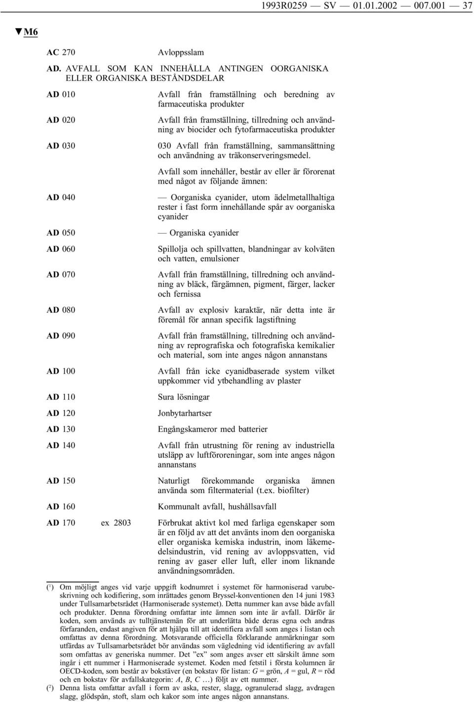 användning av biocider och fytofarmaceutiska produkter AD 030 030 Avfall från framställning, sammansättning och användning av träkonserveringsmedel.