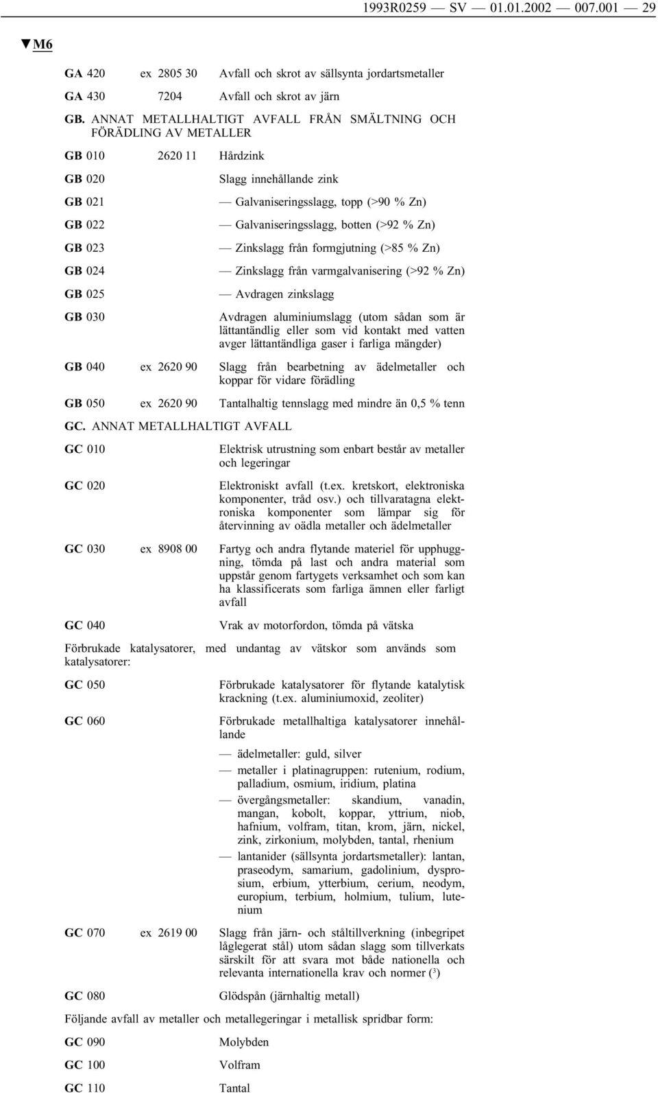 botten (>92 % Zn) GB 023 Zinkslagg från formgjutning (>85 % Zn) GB 024 Zinkslagg från varmgalvanisering (>92 % Zn) GB 025 Avdragen zinkslagg GB 030 Avdragen aluminiumslagg (utom sådan som är