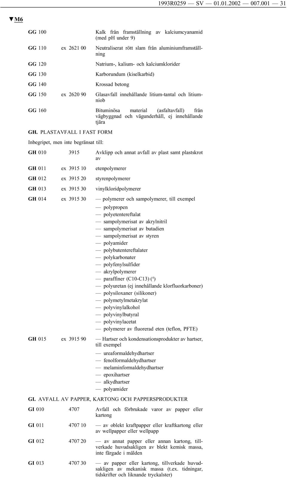 kalciumklorider Karborundum (kiselkarbid) Krossad betong GG 150 ex 2620 90 Glasavfall innehållande litium-tantal och litiumniob GG 160 Bituminösa material (asfaltavfall) från vägbyggnad och