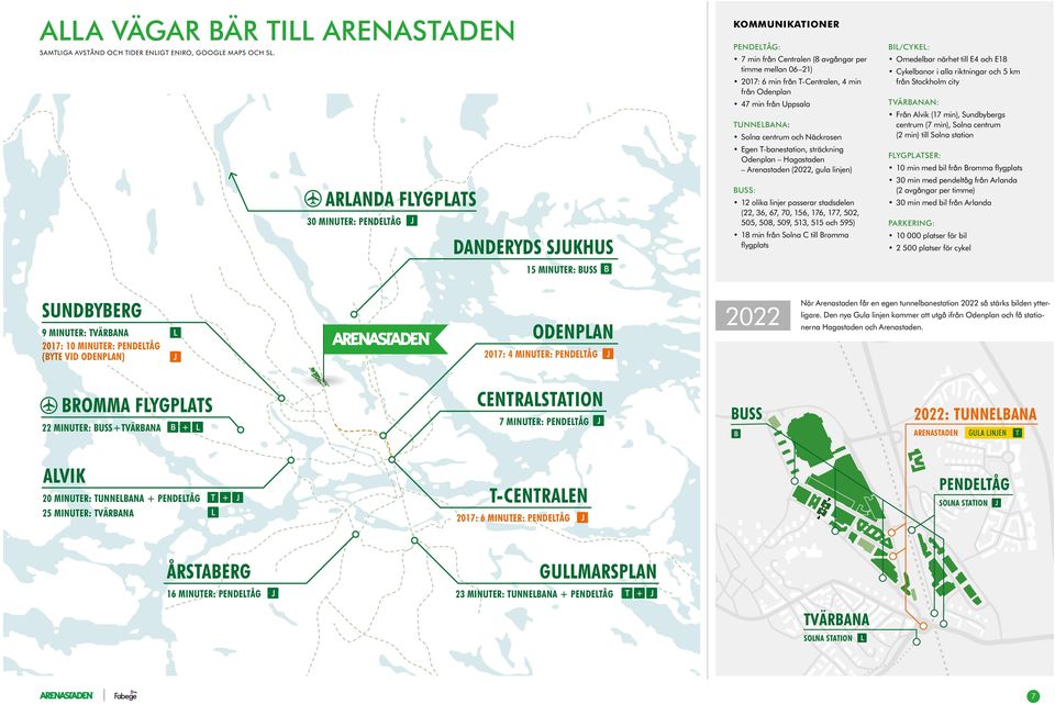 från Odenplan 47 min från Uppsala TUNNELBANA: Solna centrum och Näckrosen Egen T-banestation, sträckning Odenplan Hagastaden Arenastaden (2022, gula linjen) BUSS: 12 olika linjer passerar stadsdelen