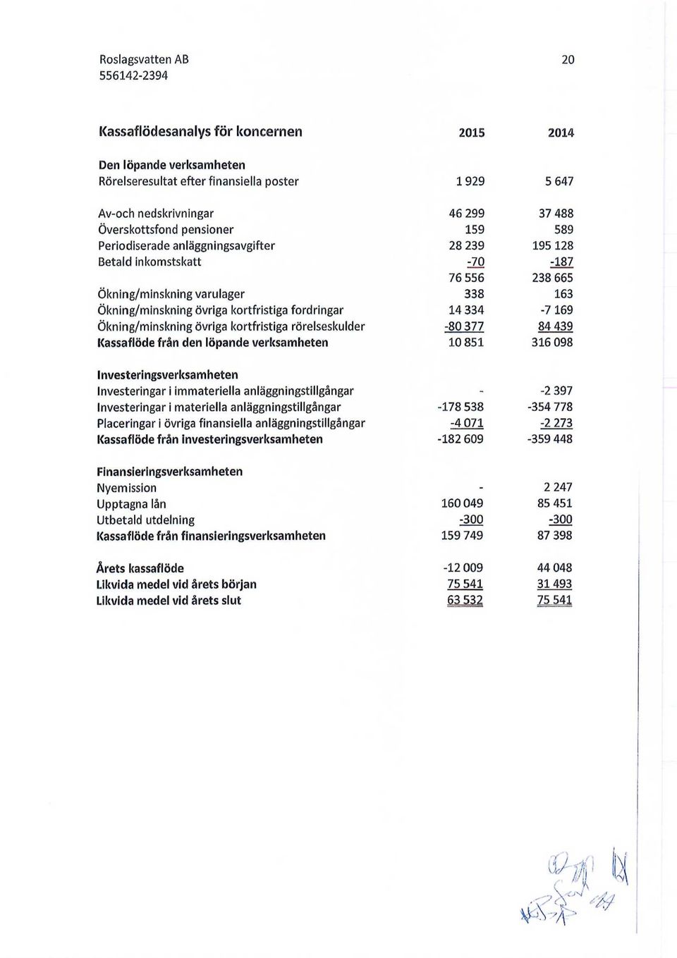 Ökning/minskning övriga kortfristiga rörelseskulder -80 377 84 439 Kassaflöde från den löpande verksamheten 10 851 316 098 Investeringsverksamheten Investeringar i immateriella anläggningstillgångar