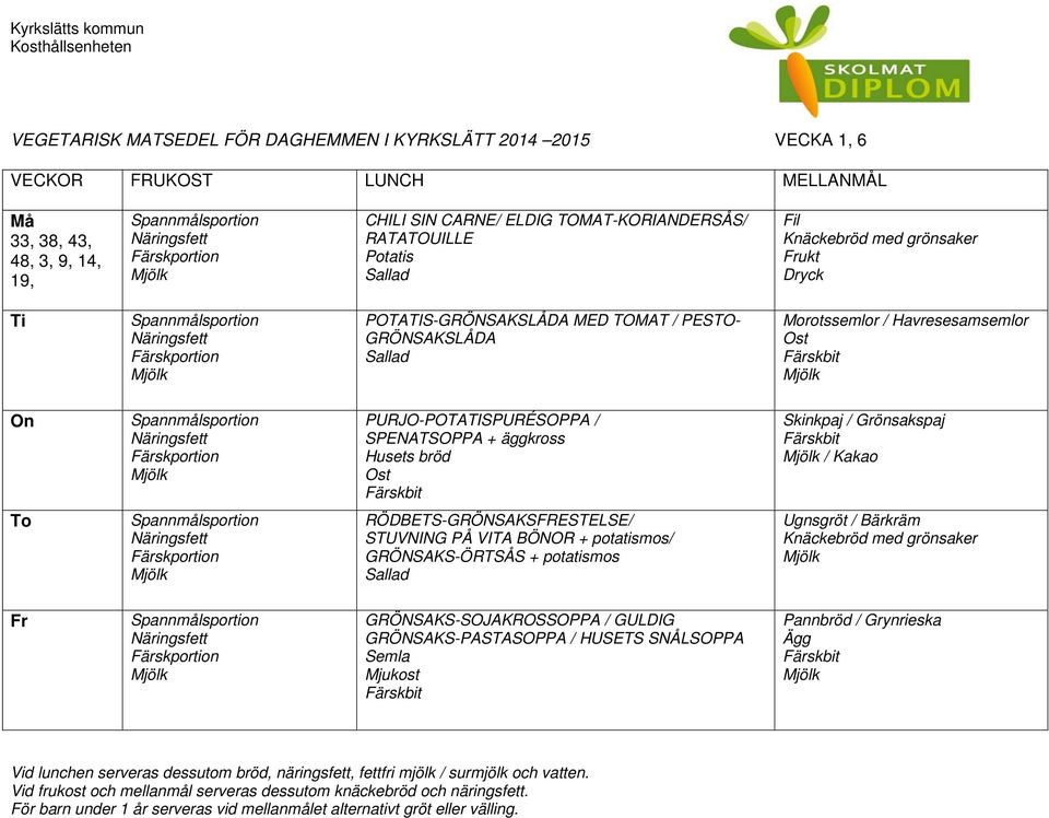 SPENATSOPPA + äggkross Husets bröd Skinkpaj / Grönsakspaj / Kakao RÖDBETS-GRÖNSAKSFRESTELSE/ STUVNING PÅ VITA BÖNOR + potatismos/