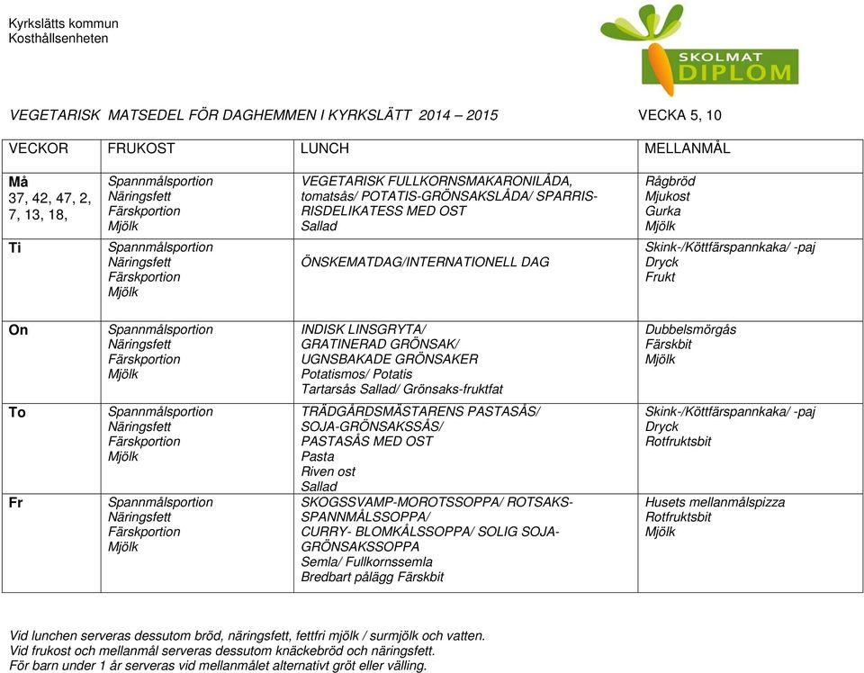Potatismos/ Potatis Tartarsås / Grönsaks-fruktfat Dubbelsmörgås TRÄDGÅRDSMÄSTARENS PASTASÅS/ SOJA-GRÖNSAKSSÅS/ PASTASÅS MED OST Pasta Riven ost