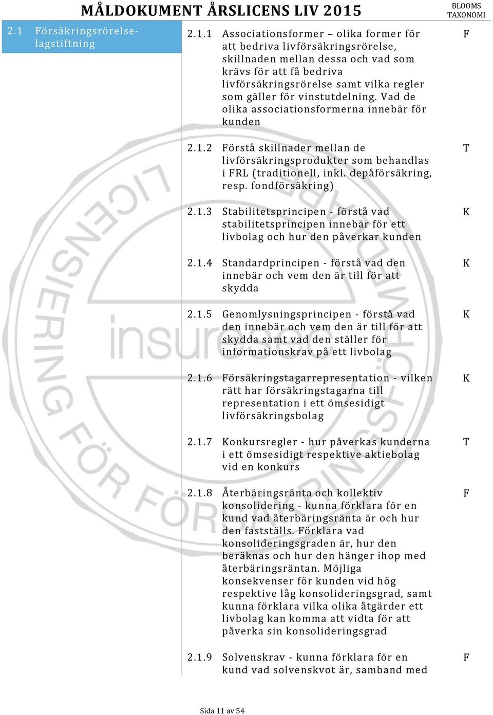 2 örstå skillnader mellan de livförsäkringsprodukter som behandlas i RL (traditionell, inkl. depåförsäkring, resp. fondförsäkring) 2.1.