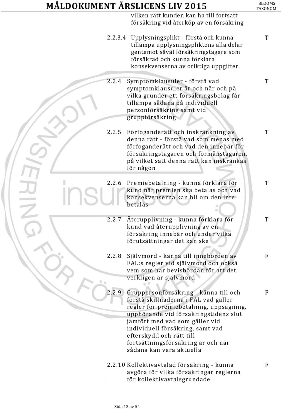 2.4 Symptomklausuler - förstå vad symptomklausuler är och när och på vilka grunder ett försäkringsbolag får tillämpa sådana på individuell personförsäkring samt vid gruppförsäkring 2.2.5