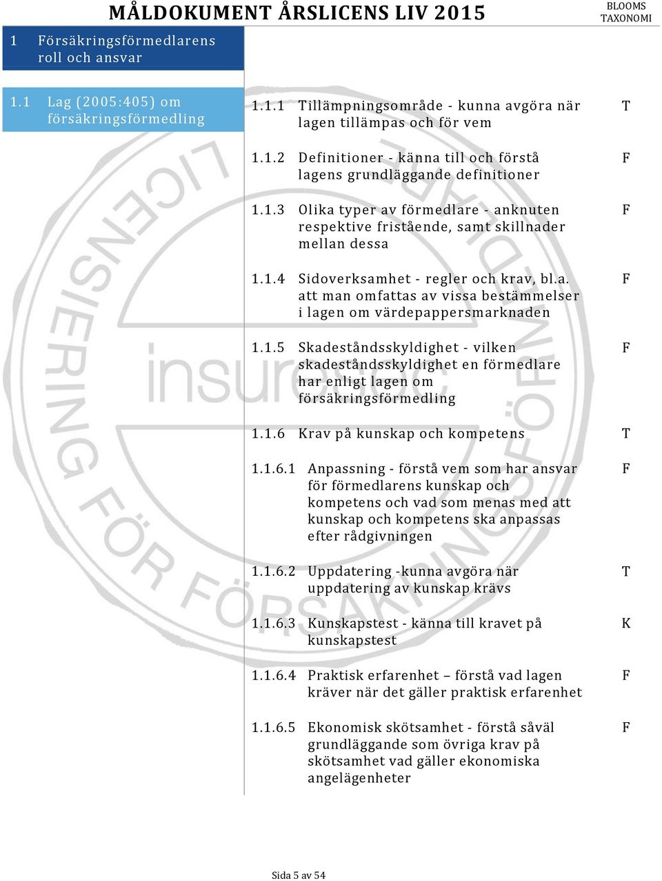 1.5 Skadeståndsskyldighet - vilken skadeståndsskyldighet en förmedlare har enligt lagen om försäkringsförmedling 1.1.6 