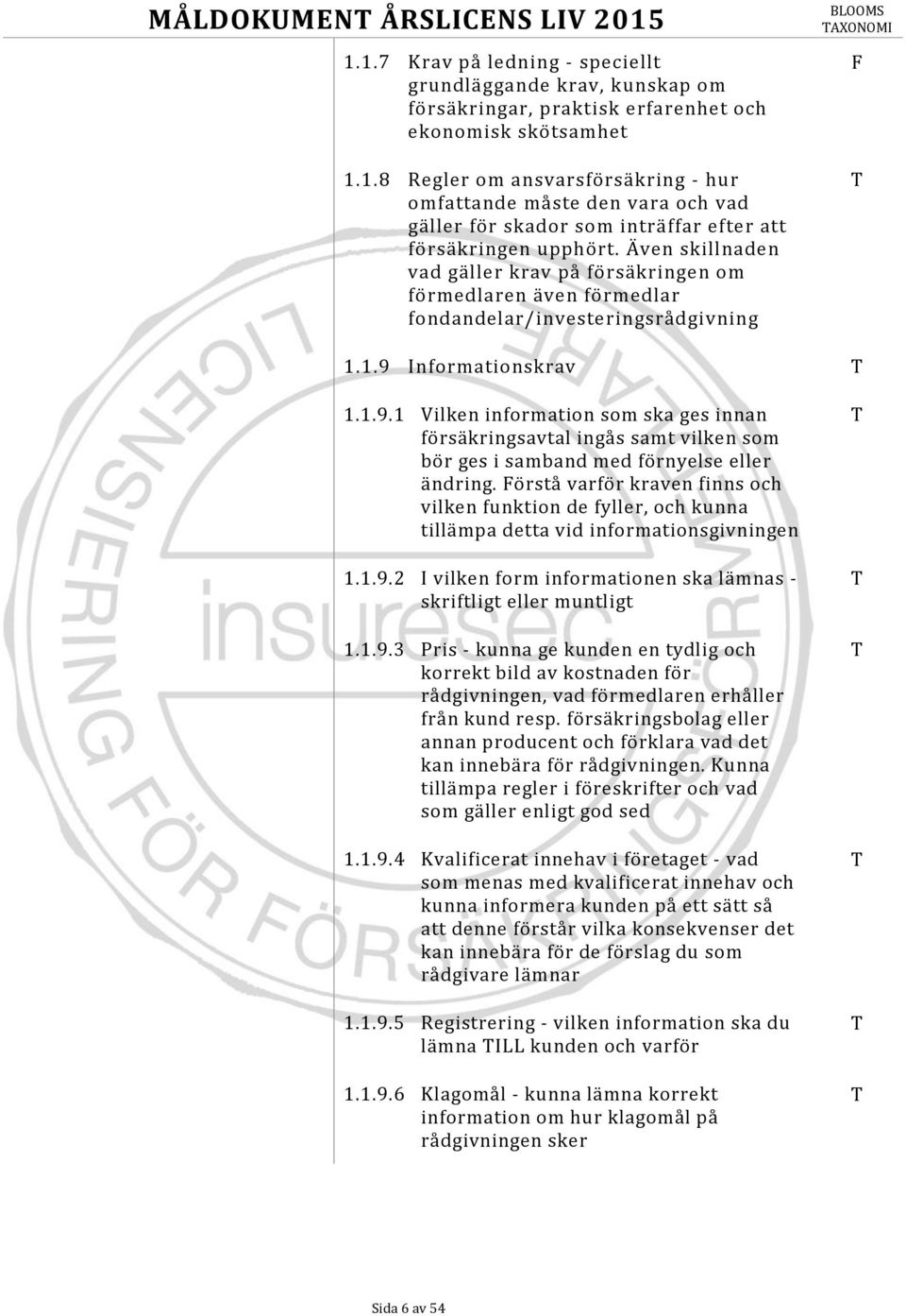 Informationskrav 1.1.9.1 Vilken information som ska ges innan försäkringsavtal ingås samt vilken som bör ges i samband med förnyelse eller ändring.