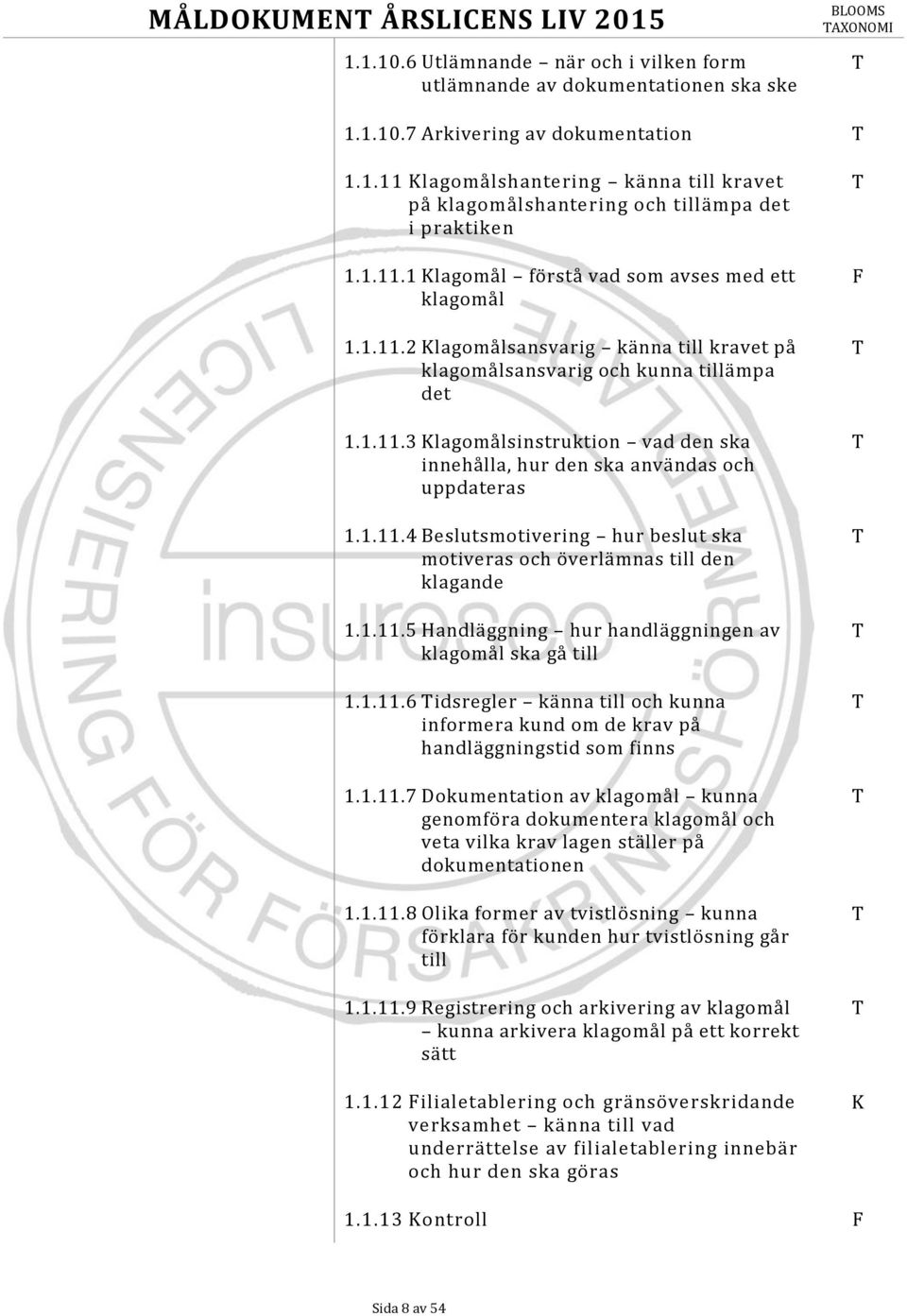 1.11.4 Beslutsmotivering hur beslut ska motiveras och överlämnas till den klagande 1.1.11.5 Handläggning hur handläggningen av klagomål ska gå till 1.1.11.6 idsregler känna till och kunna informera kund om de krav på handläggningstid som finns 1.