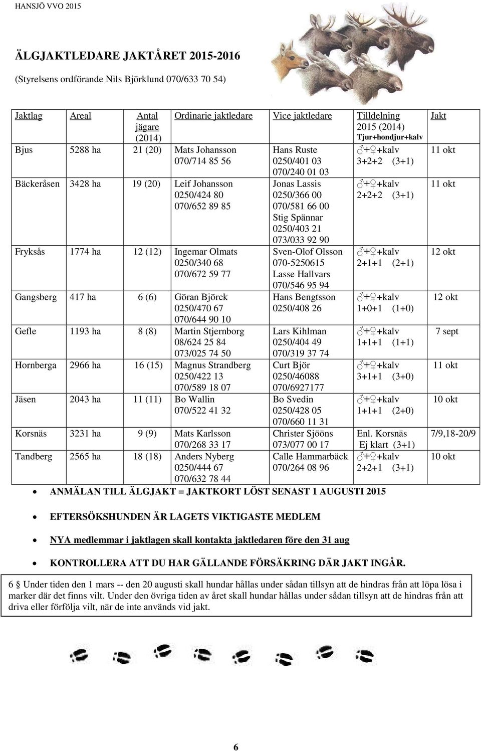Stjernborg 08/624 25 84 073/025 74 50 Hornberga 2966 ha 16 (15) Magnus Strandberg 0250/422 13 070/589 18 07 Jäsen 2043 ha 11 (11) Bo Wallin 070/522 41 32 Ordinarie jaktledare Vice jaktledare