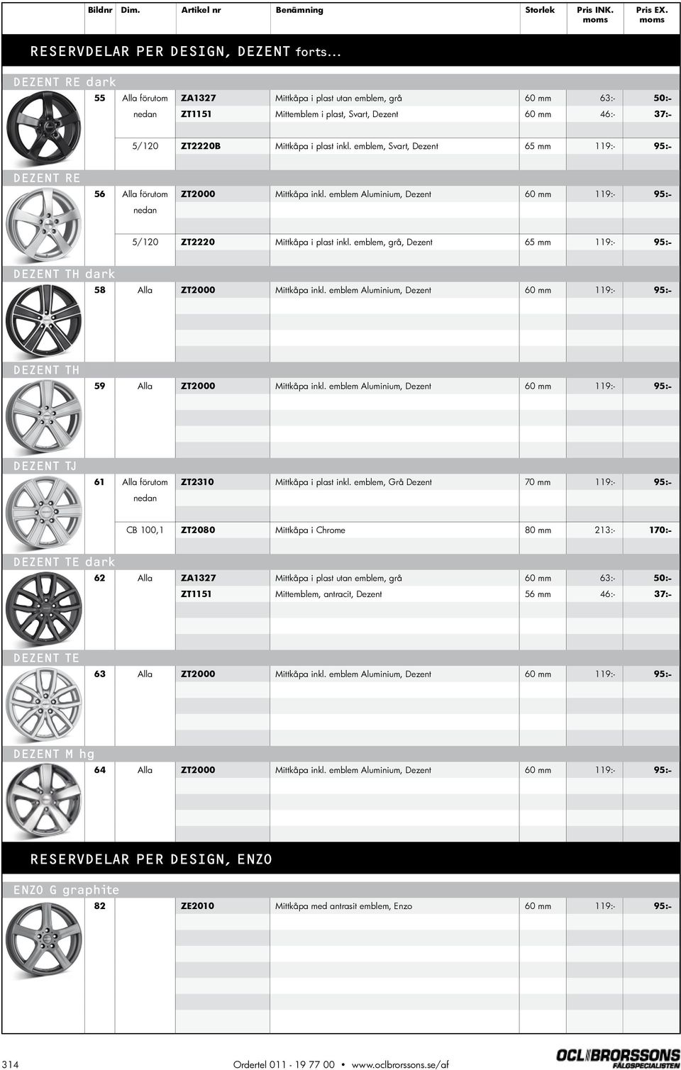emblem, Svart, Dezent 65 mm 119:- 95:- DEZENT RE 56 Alla förutom nedan ZT2000 Mittkåpa inkl. emblem minium, Dezent 60 mm 119:- 95:- 5/120 ZT2220 Mittkåpa i plast inkl.