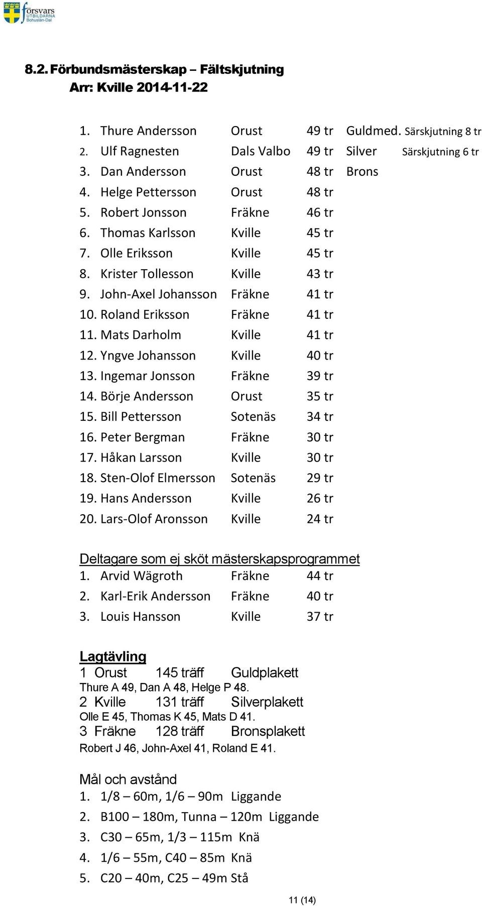 John-Axel Johansson Fräkne 41 tr 10. Roland Eriksson Fräkne 41 tr 11. Mats Darholm Kville 41 tr 12. Yngve Johansson Kville 40 tr 13. Ingemar Jonsson Fräkne 39 tr 14. Börje Andersson Orust 35 tr 15.
