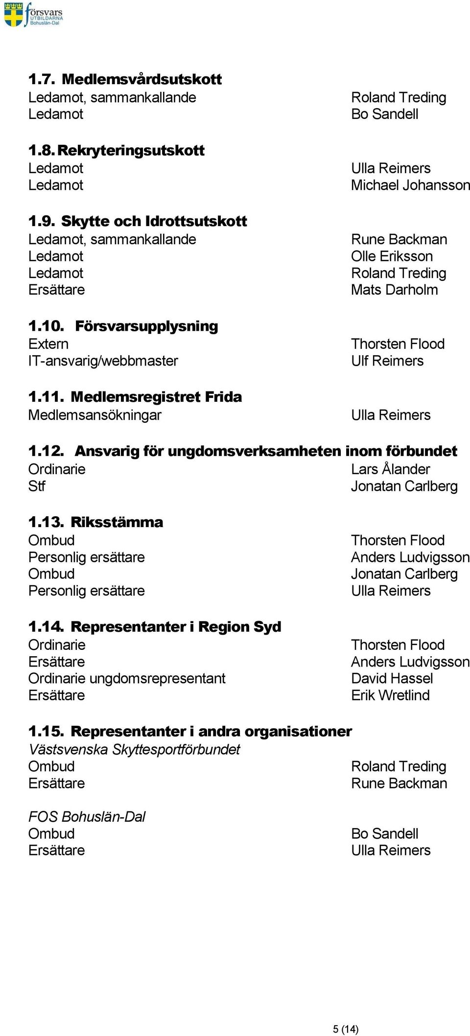 Ansvarig för ungdomsverksamheten inom förbundet Ordinarie Lars Ålander Stf Jonatan Carlberg 1.13. Riksstämma Ombud Personlig ersättare Ombud Personlig ersättare 1.14.