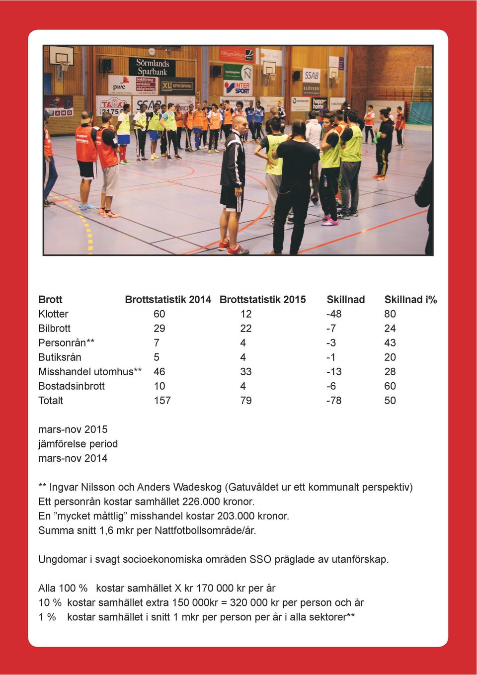 kostar samhället 226.000 kronor. En mycket måttlig misshandel kostar 203.000 kronor. Summa snitt 1,6 mkr per Nattfotbollsområde/år.