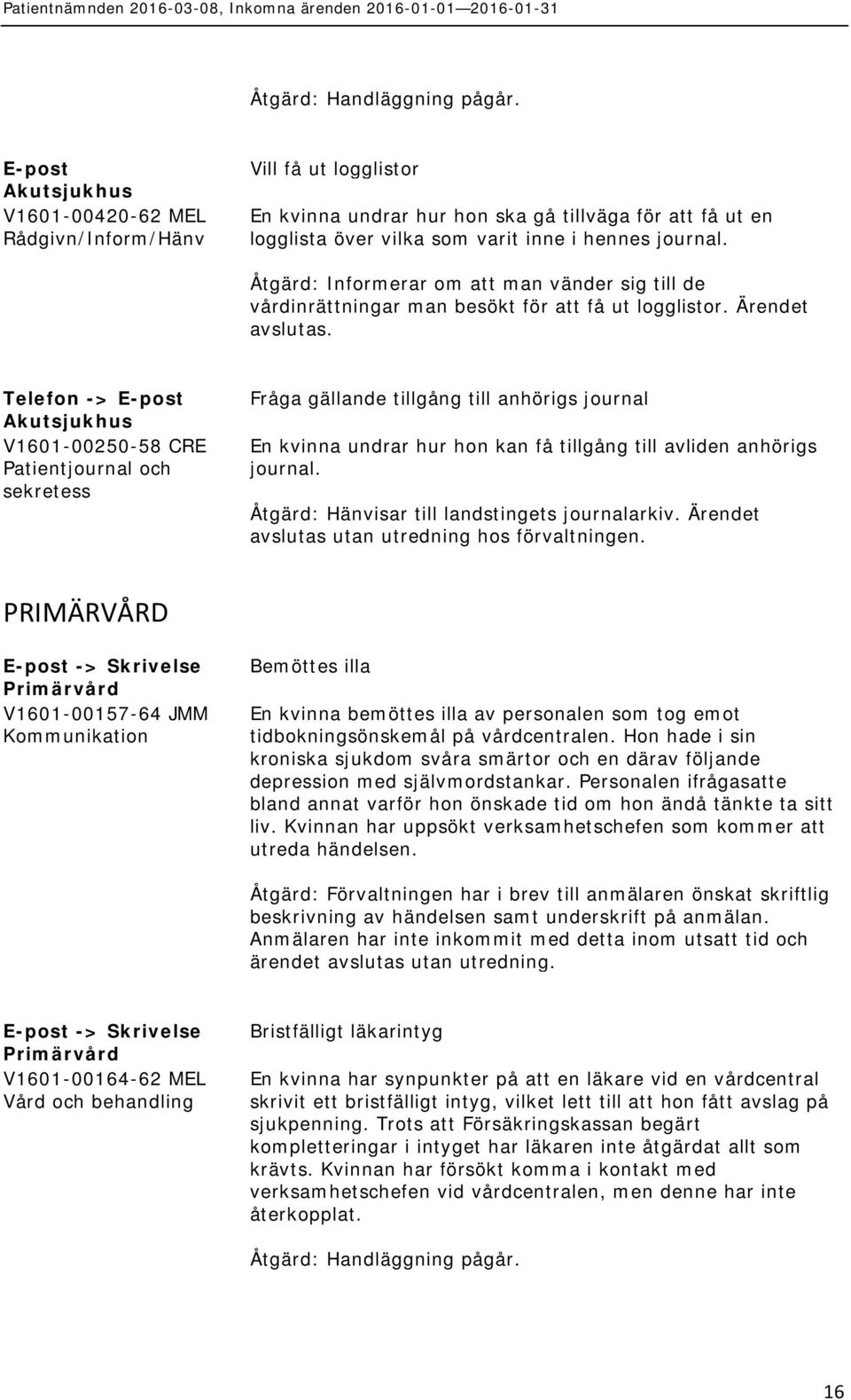 Telefon -> V1601-00250-58 CRE Patientjournal och sekretess Fråga gällande tillgång till anhörigs journal En kvinna undrar hur hon kan få tillgång till avliden anhörigs journal.