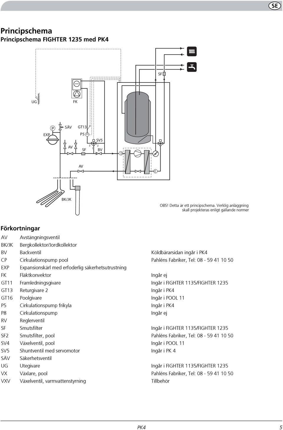 säkerhetsutrustning FK Fläktkonvektor GT Framledningsgivare GT Returgivare GT6 Poolgivare P5 Cirkulationspump frikyla P8 Cirkulationspump RV Reglerventil SF Smutsfilter SF Smutsfilter, pool SV4