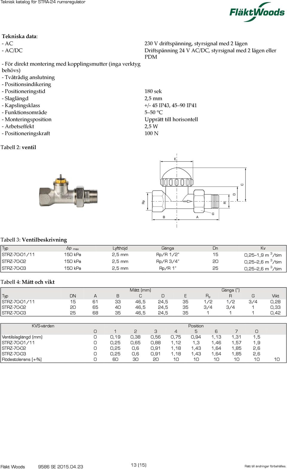 50 C Upprätt till horisontell 2,5 W 100 N Tabell 2: ventil Tabell 3: Ventilbeskrivning Δp Typ Lyfthöjd Gänga Dn Kv STRZ-70-01/11 150 kpa 2,5 mm Rp/R 1/2" 15 0,25 1,9 m /tim STRZ-70-02 150 kpa 2,5 mm