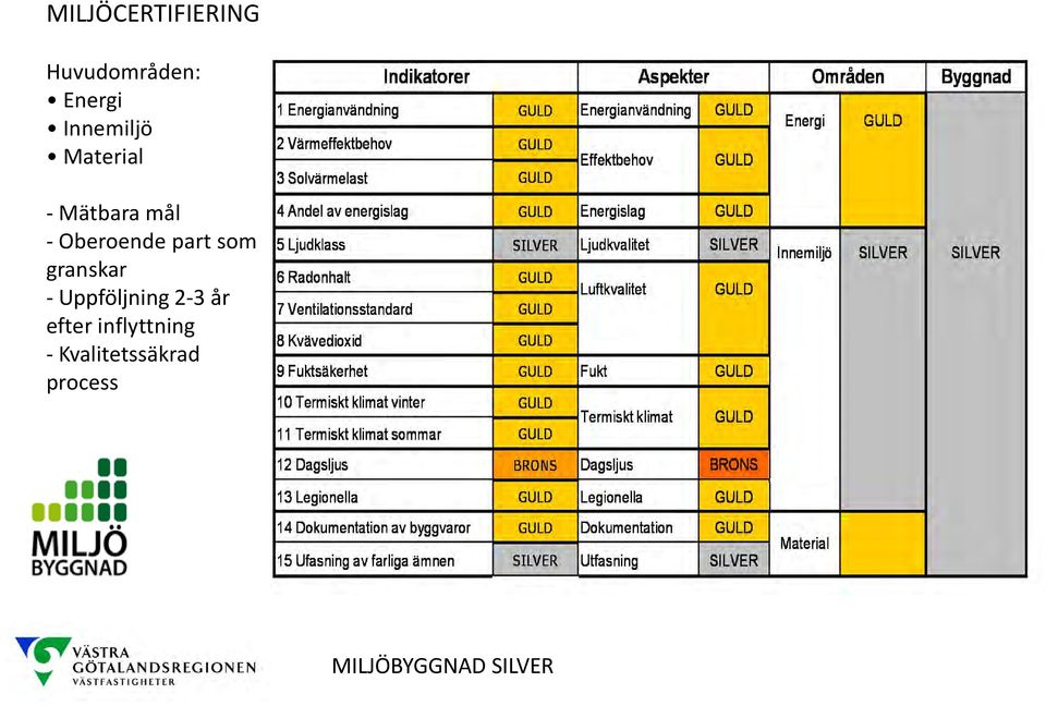 part som granskar - Uppföljning 2-3 år efter