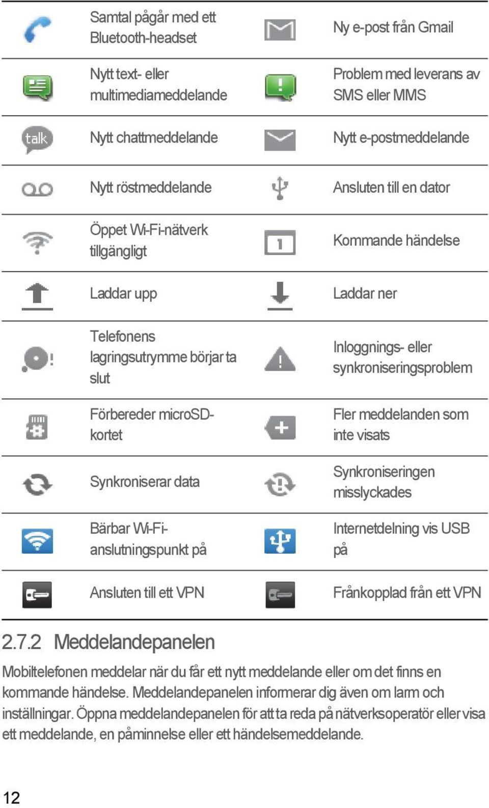 en dator Kommande händelse Laddar ner Inloggnings- eller synkroniseringsproblem Fler meddelanden som inte visats Synkroniseringen misslyckades Internetdelning vis USB på Frånkopplad från ett VPN 2.7.