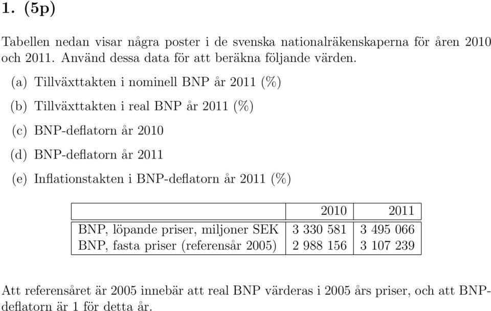 (a) Tillväxttakten i nominell BNP år 2011 (%) (b) Tillväxttakten i real BNP år 2011 (%) (c) BNP-deflatorn år 2010 (d) BNP-deflatorn år 2011 (e)