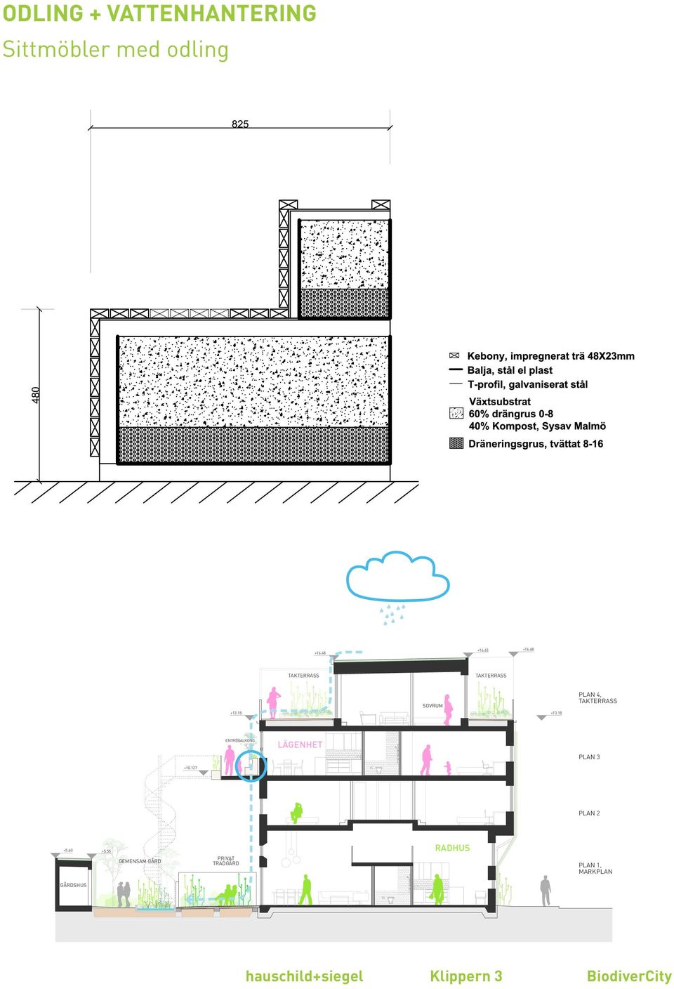 55 GEMENSAM GÅRD PRIVAT TRÄDGÅRD PLAN 1, MARKPLAN hauschild + siegel architectu GÅRDSHUS hauschild+siegel Klippern 3 A H+S ARCHITECTURE AB 040-171176 K DANEWIDS ING.