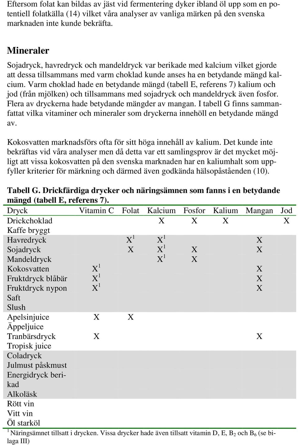 Varm choklad hade en betydande mängd (tabell E, referens 7) kalium och jod (från mjölken) och tillsammans med sojadryck och mandeldryck även fosfor.
